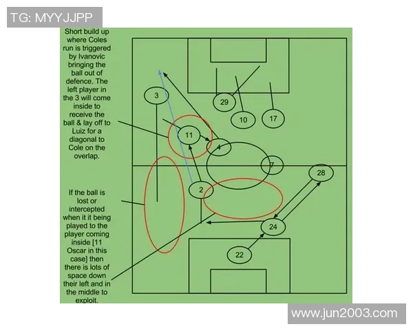 足球跳起虚晃技巧解析如何在比赛中巧妙运用提升进攻效率